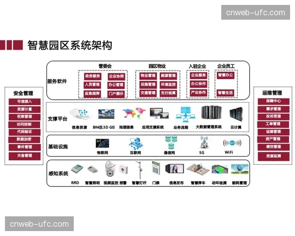 云端资源池化方案在本季度落地，实现了海量采集素材在不同平台间的瞬时流转