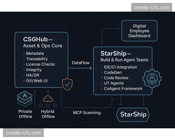 元数据对齐技术在演进阶段实现闭环，确保分发终端在播放时的数据一致性